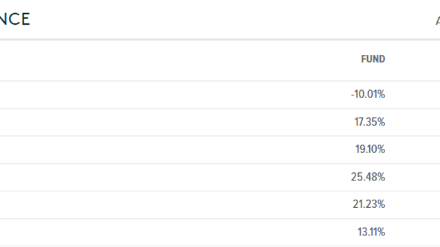 ★ETF소개★TIGER 차이나반도체FACTSET