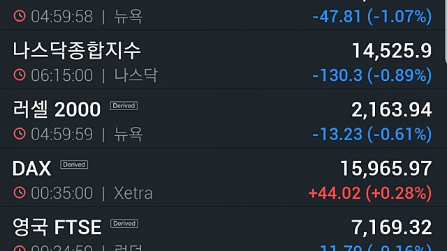 [8/19]"연내 테이퍼링 준비"...이틀 연속 하락