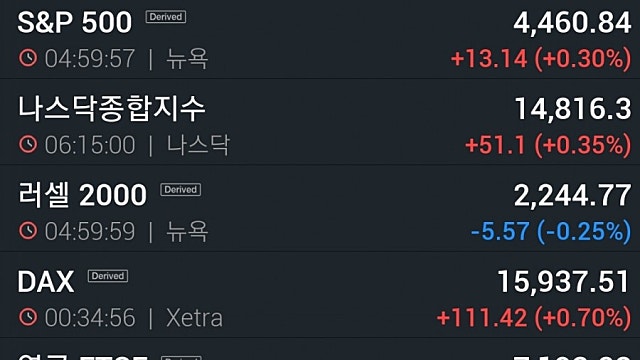 [8/13]뉴욕증시, 고용지표 호조·기술주 강세...애플 2.0%↑