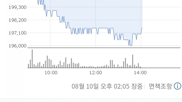 금호석유는 가치를 인정받고 있을까?
