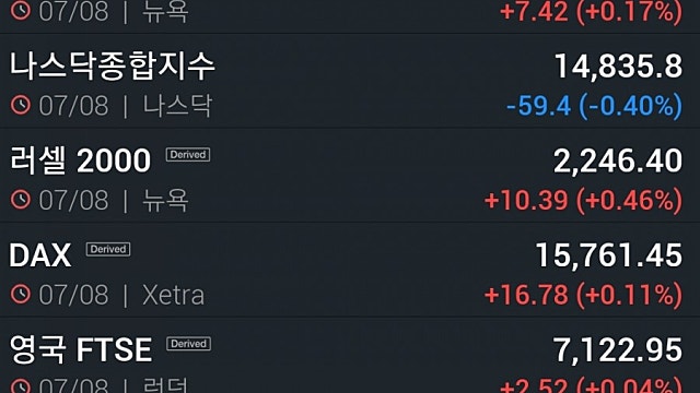 [8/9]뉴욕증시, 물가지표·연준 위원 발언 수위 촉각