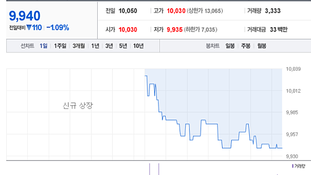 ★ETF소개★ ARIRANG 액티브ETFS 2종 출시
