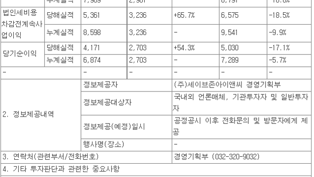 [7/26]기업별 21년 2분기 실적 정리(잠정 포함)