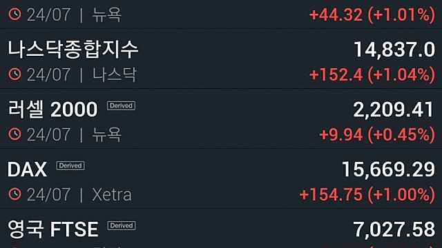 [7/26]뉴욕증시, FOMC·GDP·빅테크 실적 주시