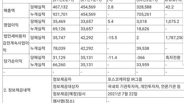 포스코케미칼 2분기 실적발표