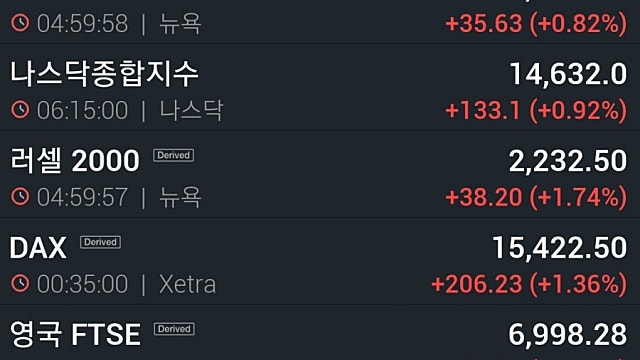 [7/22]뉴욕증시, 기업 호실적에 연일 상승