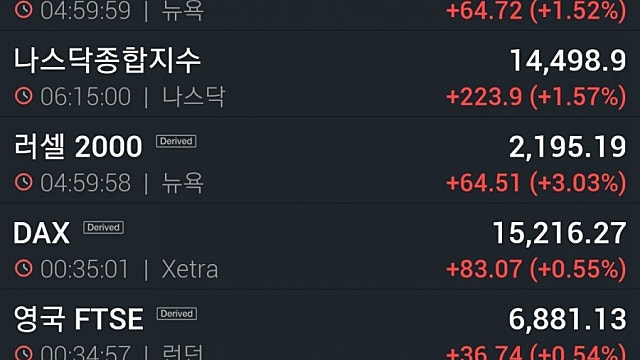 [7/21]뉴욕증시, 저가 매수세에 반등…은행·항공·크루즈 강세