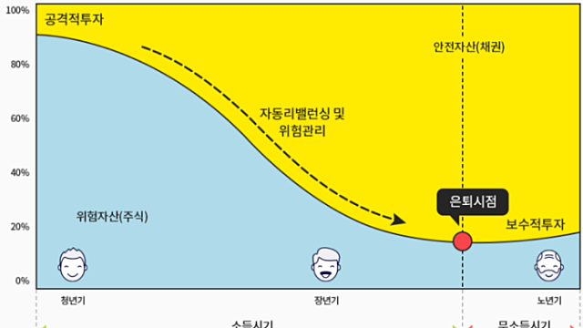 ★TIGER 글로벌자율주행&전기차SOLACTIVE ETF★(퇴직연금 설명 포함)
