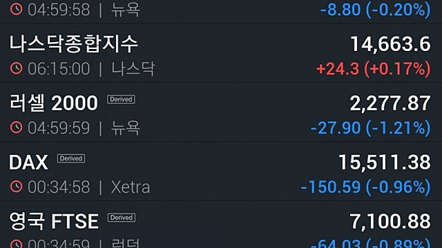 [7/7]나스닥 사상 최고…아마존 4.7%↑ 유가 2%↓