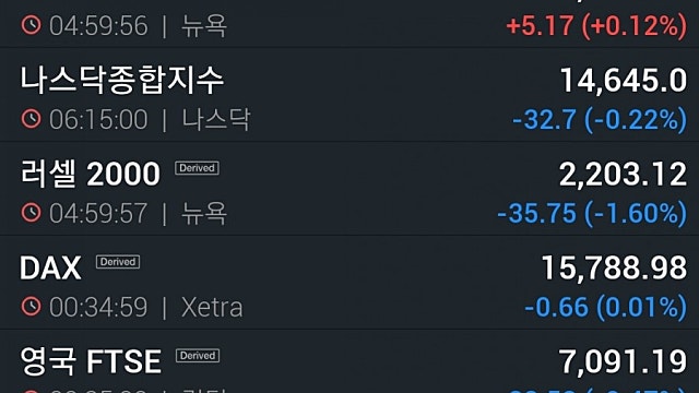 [7/15]뉴욕증시, 파월 발언에 안도...애플 또 신고가