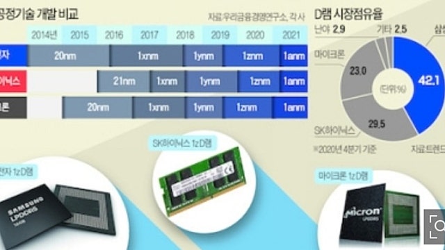 29년 세계 1위 삼성 반도체, 진짜 '심각한 위기'인가
