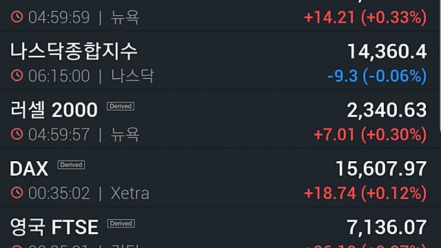[6/26]S&P 또 신고점…주간 상승폭 2월 후 최대