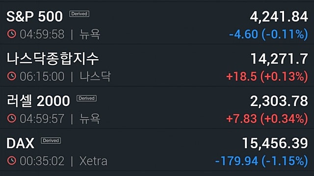 [6/24]나스닥만 연일 사상최고…테슬라, 中 충전소 설치 5.2%↑