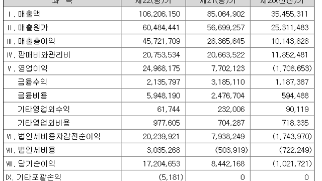 OLED장비 ★힘스★