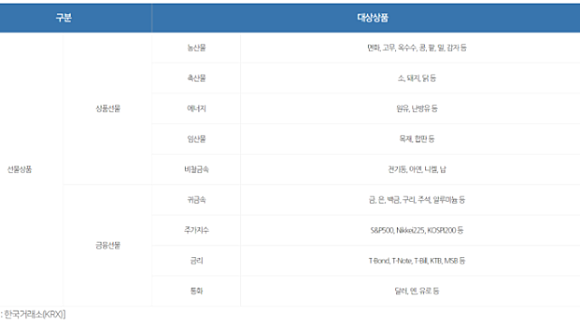 옵션만기일 알아보기