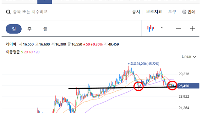 ★케이씨 분석★ 반도체/디스플레이향 공급장치