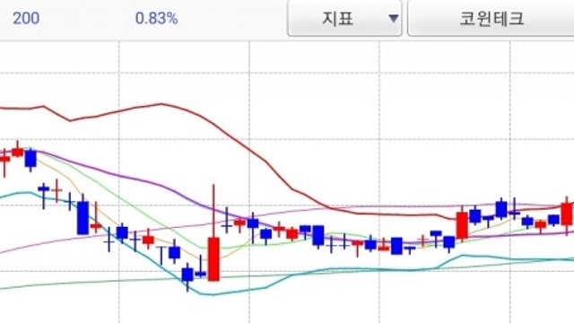 내가 주식을 시작한 이야기