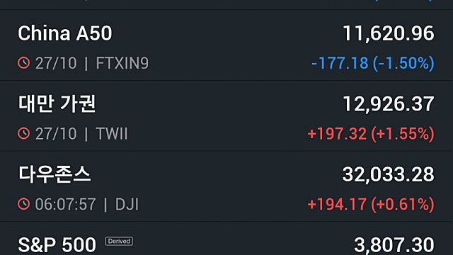 [10/28]뉴욕증시, 실적 쇼크에 나스닥 급락 '메타 25% 폭락·아마존 시간외 14%↓'…비트코인 하락