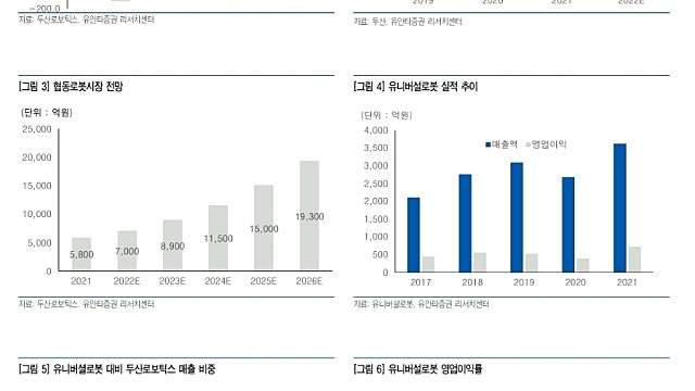 [레포트]두산: 이제는 로봇 대표 기업