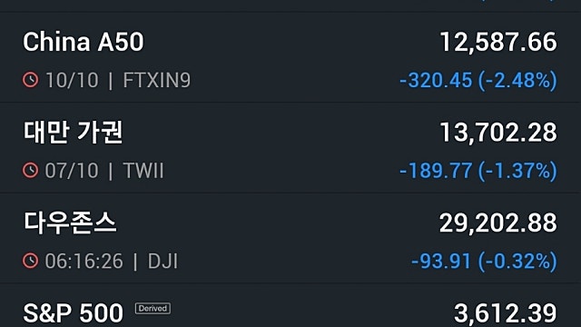 뉴욕증시, 월가 거물 추가하락 경고에 '털썩'…리비안 7.3%↓