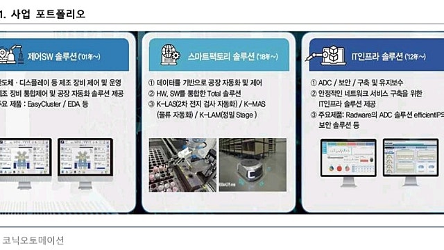 [레포트]코닉오토메이션: 2차전지 검사장비 시스템으로 레벨업!