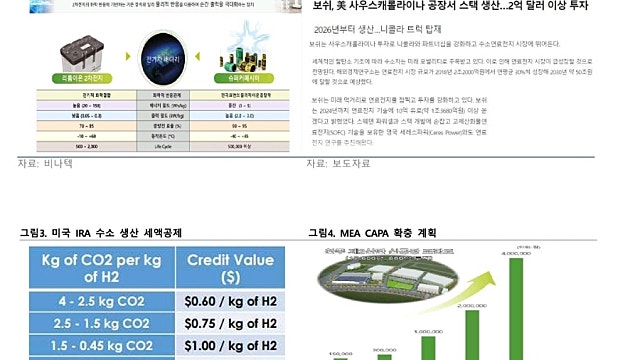 [레포트]비나텍: 미국 수소차 시장 개화 시 수혜