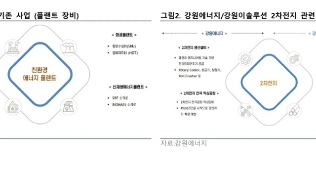 [레포트]강원에너지: 높은 성장의 첫걸음을 딛다
