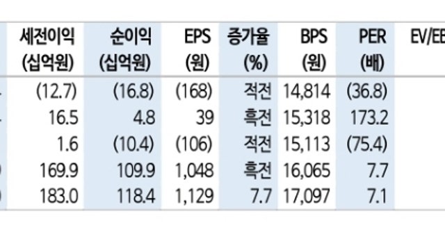 [레포트]넥센타이어: 너무 길었던 소외