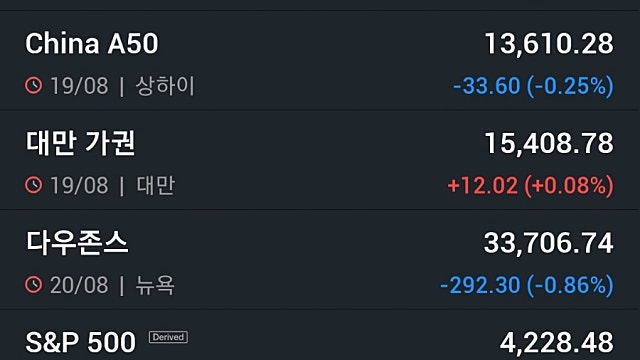 [8/22]금주 뉴욕증시, 잭슨홀미팅 파월 연설 앞두고 큰 변동성…비트코인 상승