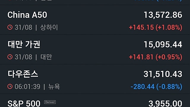 [9/1]9월 앞둔 뉴욕증시 하락 마감…국제 유가도 하락
