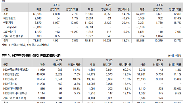 [레포트 정리] 26년 조선업 방향