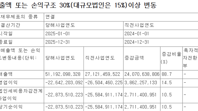 [직접 분석한]리브스메드: 최근에 이렇게 독립적 해자를 가진 기업이 있었나?!