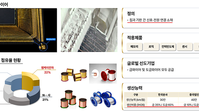 [직접 분석한] 엠케이전자 : 반도체는 당연. 부동산+건설의 업황이 돌아온다면?
