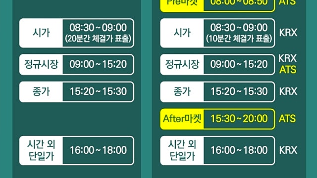 퇴근 후에도 주식 거래를? 확 바뀐 한국 증시 완벽 정리!