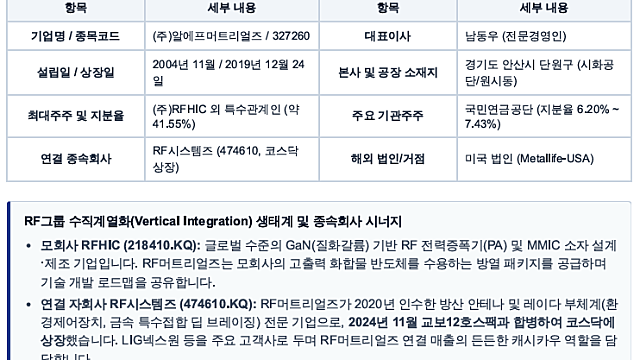 [AI가 분석한]RF머트리얼즈 : AI 데이터센터 광트랜시버와 방산·우주항공의 숨은 주역