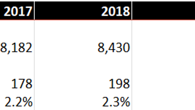 [직접 분석한]HJ중공업(3): 건설