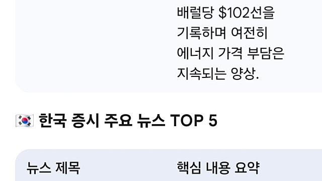 [5/14]미국한국 증시요약