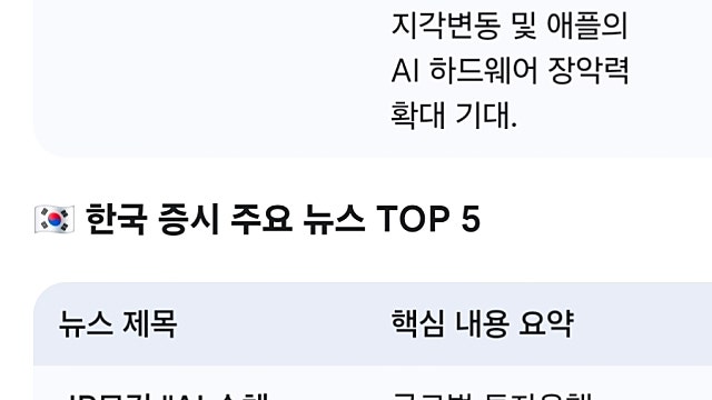 [5/12]미국한국 증시요약
