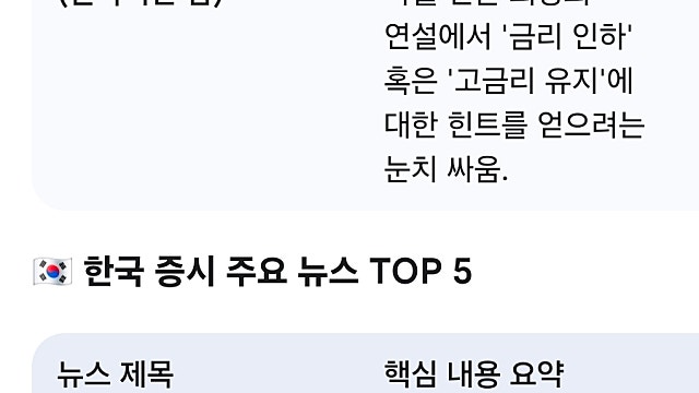 [5/15]미국한국 증시요약