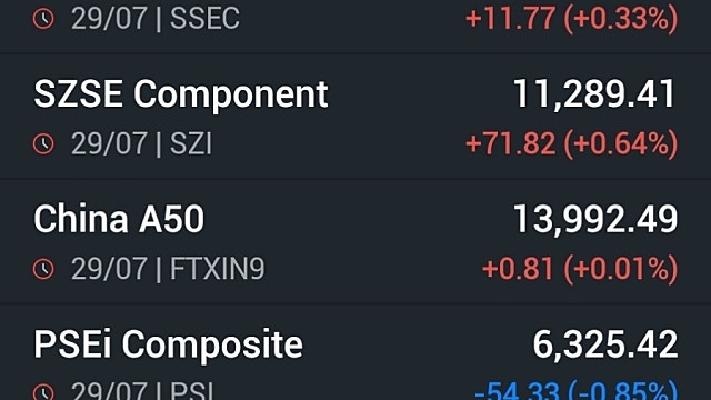 [7/30]뉴욕증시, 랠리 부담에 FOMC 경계…3대지수 '하락'