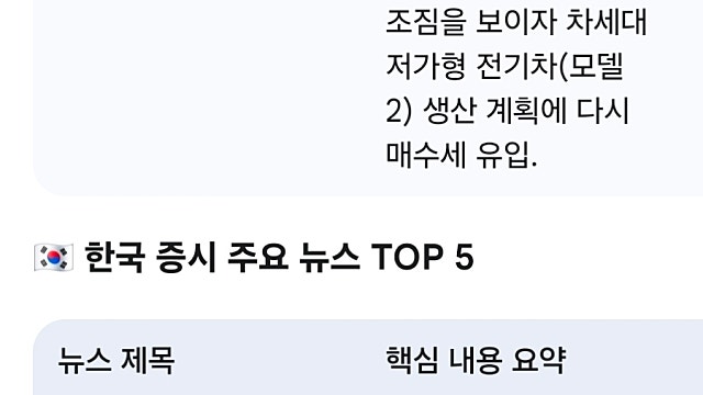 [4/15]미국한국 증시요약