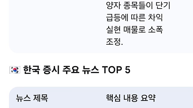 [4/22]미국한국 증시요약