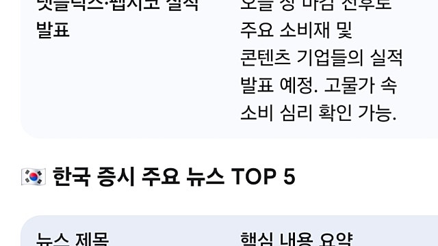 [4/16]미국한국 증시요약