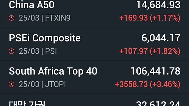 [3/26]뉴욕증시, 종전 협상 기대감에 상승 마감…국제유가는 2%↓