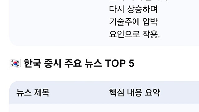 [4/23]미국한국 증시요약