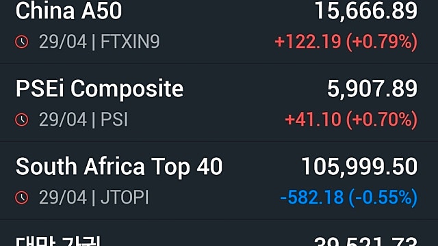 [4/30]美증시, 고유가 장기화 우려속 혼조 마감…채권·금값