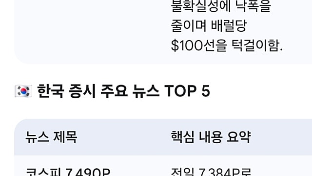 [5/8]미국한국 증시요약
