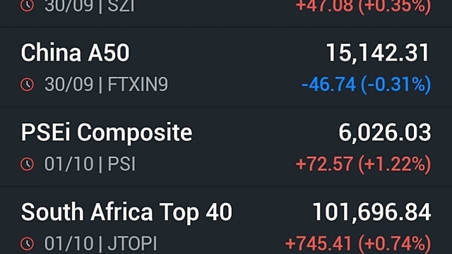 [10/2]다우·S&P500 사상최고치"…뉴욕증시, 셧다운 리스크 털었다