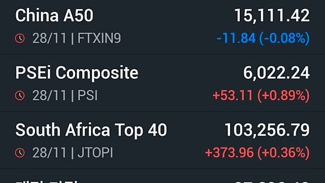 [12/1]12월 FOMC 앞둔 경계심리 강할 듯