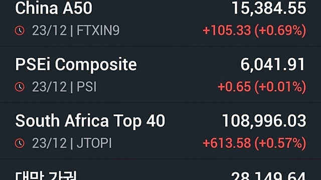 [12/24]뉴욕증시, 경기 낙관론에 강세지속…S&P500 최고치 경신
